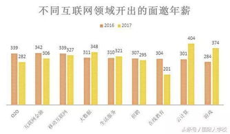 變革、博弈與未來 深度解讀互聯網教育行業的機遇與挑戰