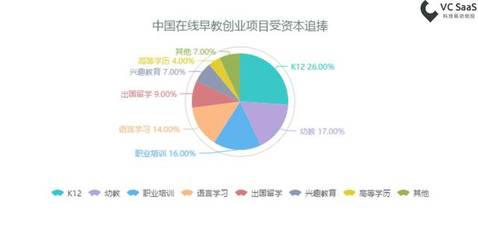 關于幼教行業，或許你有了新的認知 | VC SaaS報告 在線教育行業洞察