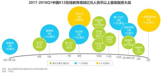 在線教育行業現狀與多維度評價